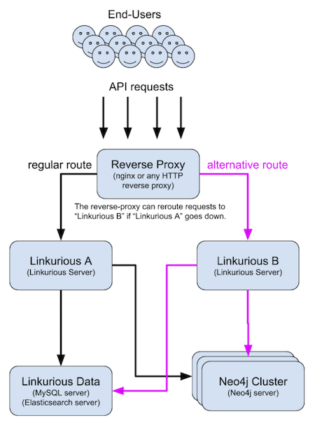 Fault-tolerance diagram