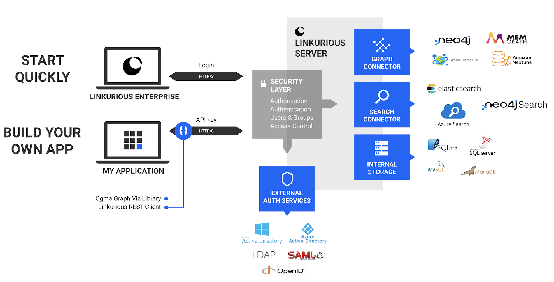 Attention Server Owners: The App Directory is Here!