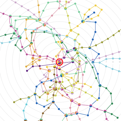 Graph layouts