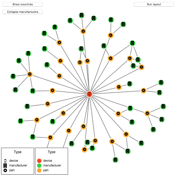 Ogma example