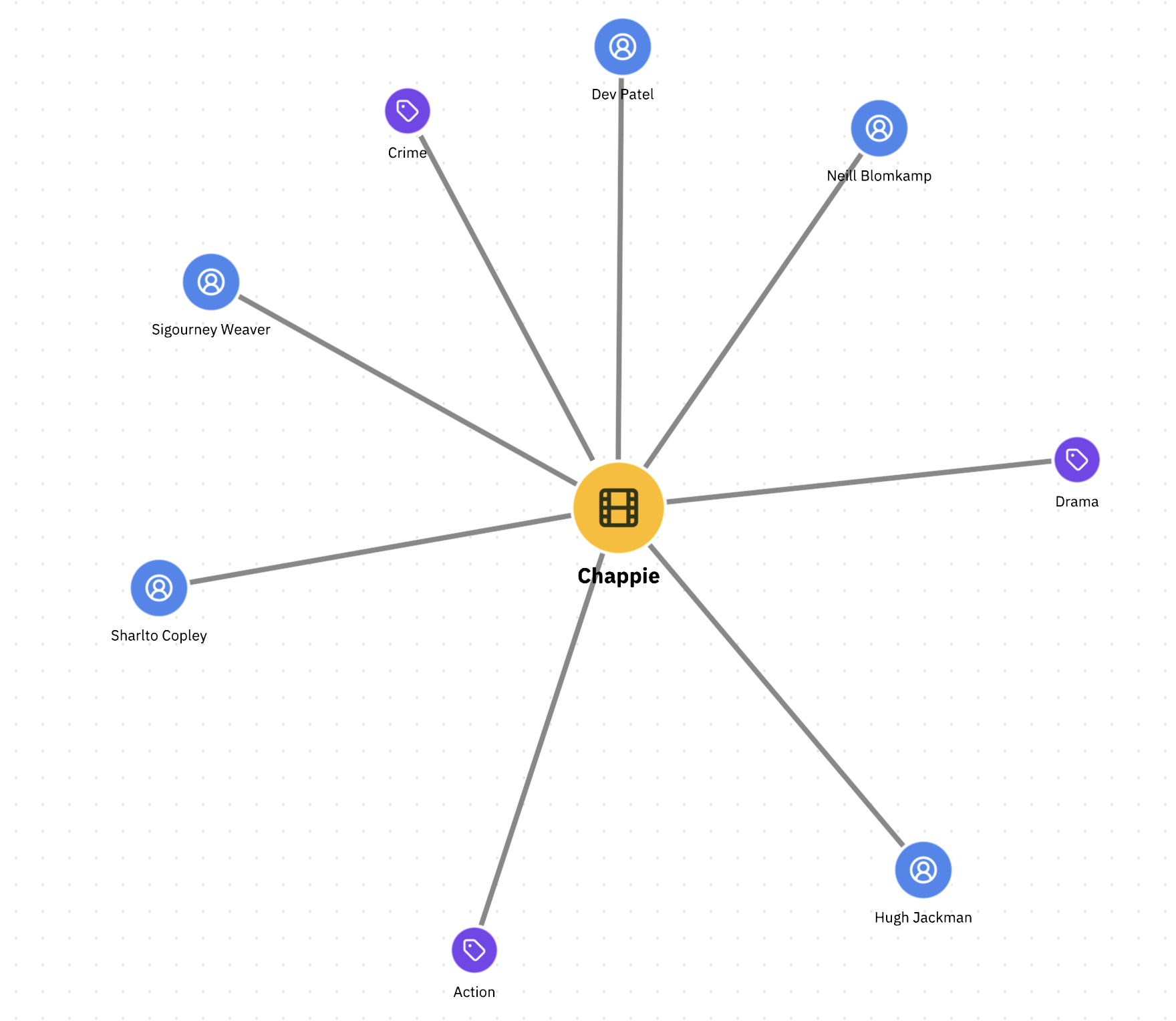 graph