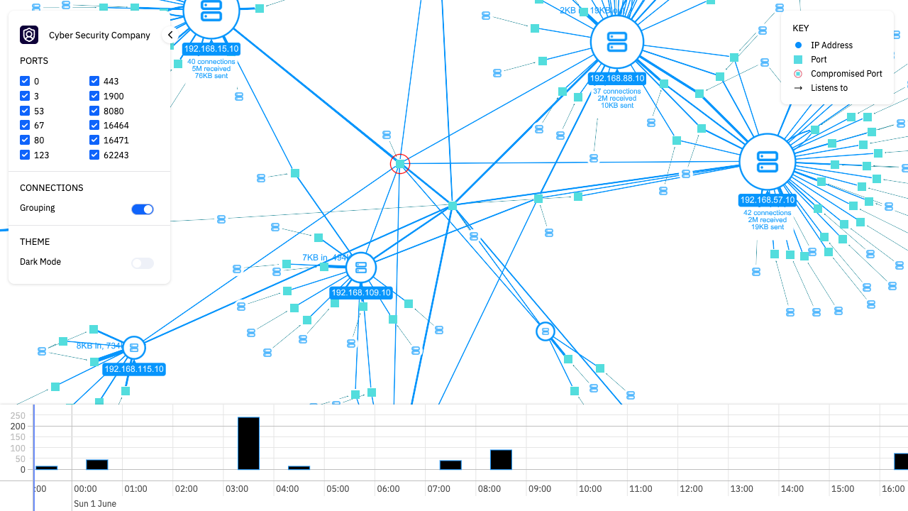 Timeline plugin