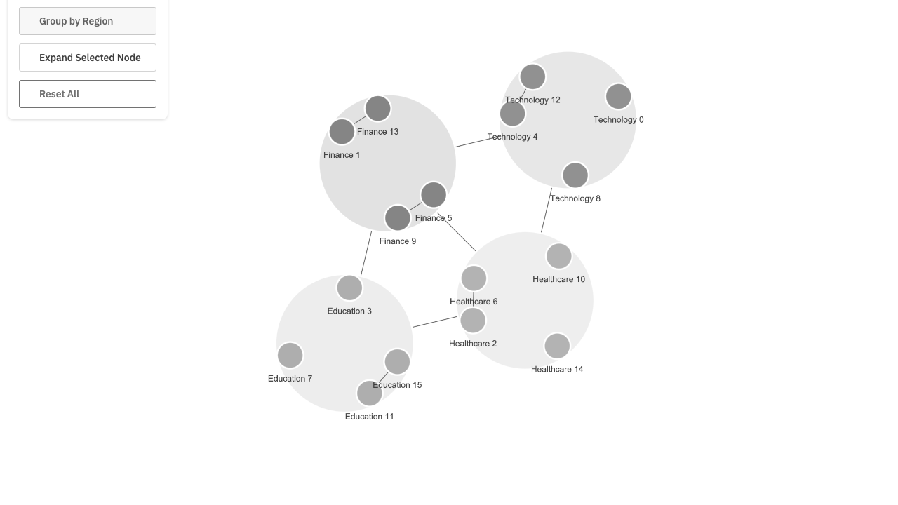 Ogma | Examples | Transformations | Easy Grouping