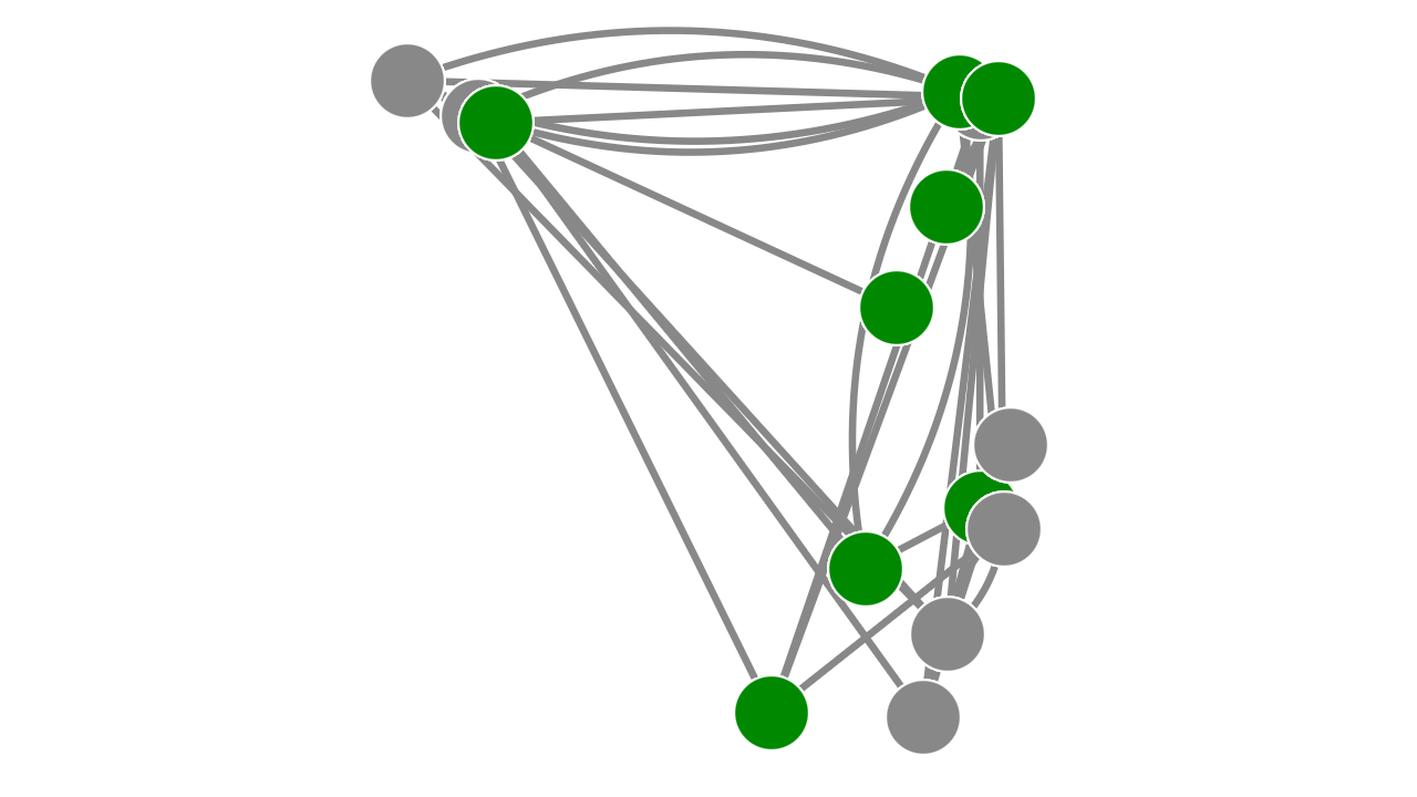 Ogma | Examples | Interaction | Draggable/non-draggable nodes