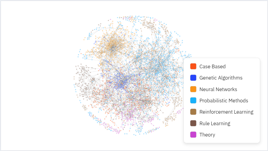 Ogma | Examples | Node styles | Z-index