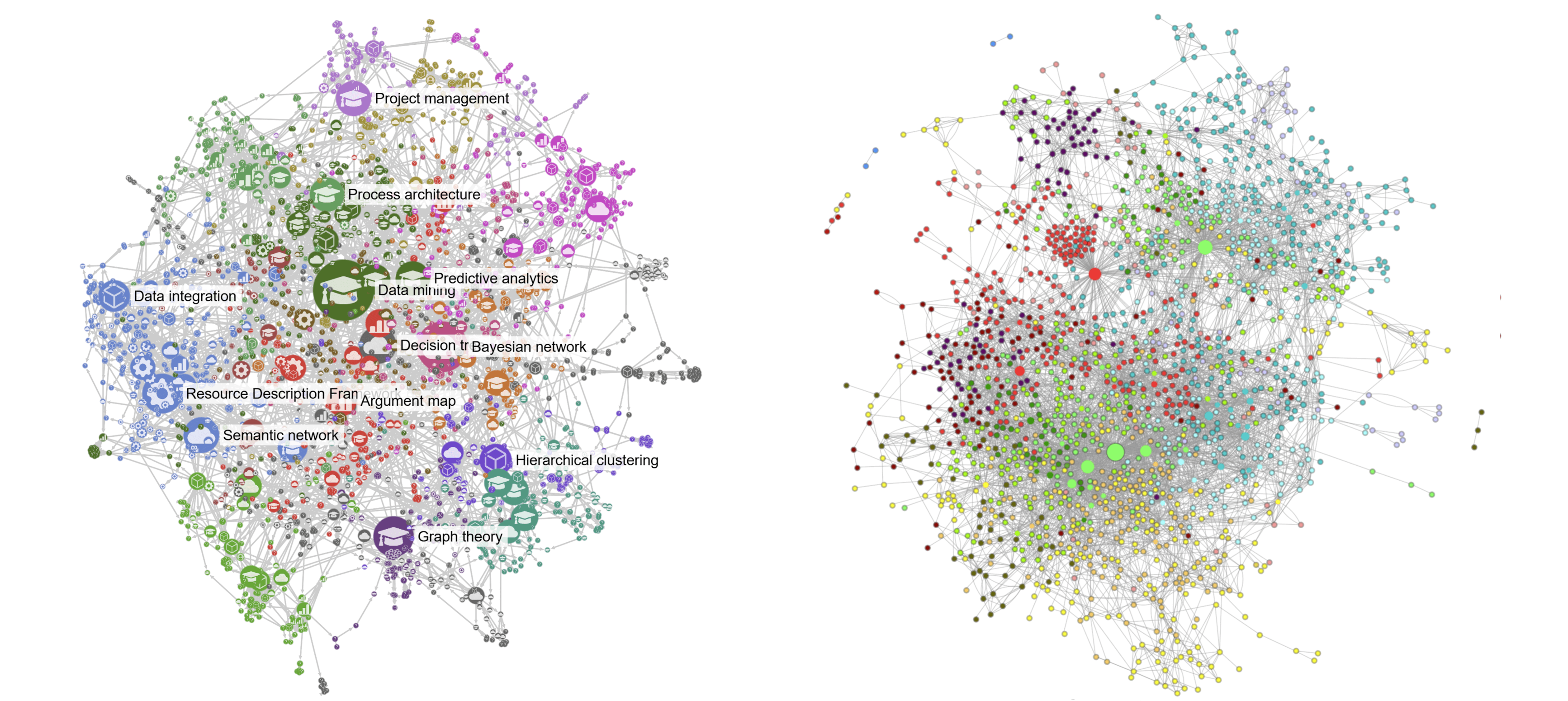 Sigma-graph vs Ogma