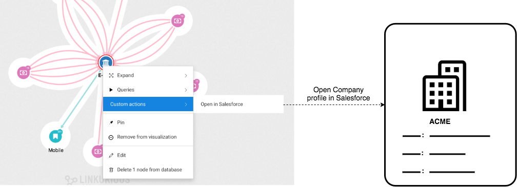 Opening SalesForce with a custom action