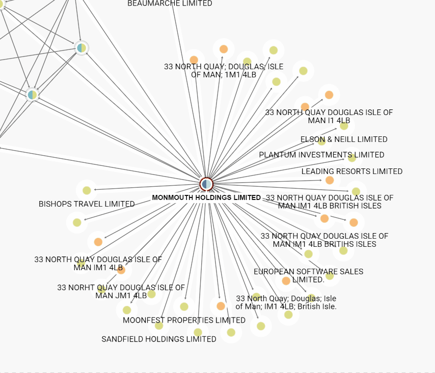 Manipulating the graph: Node Grouping - Linkurious user manual 4.3.7